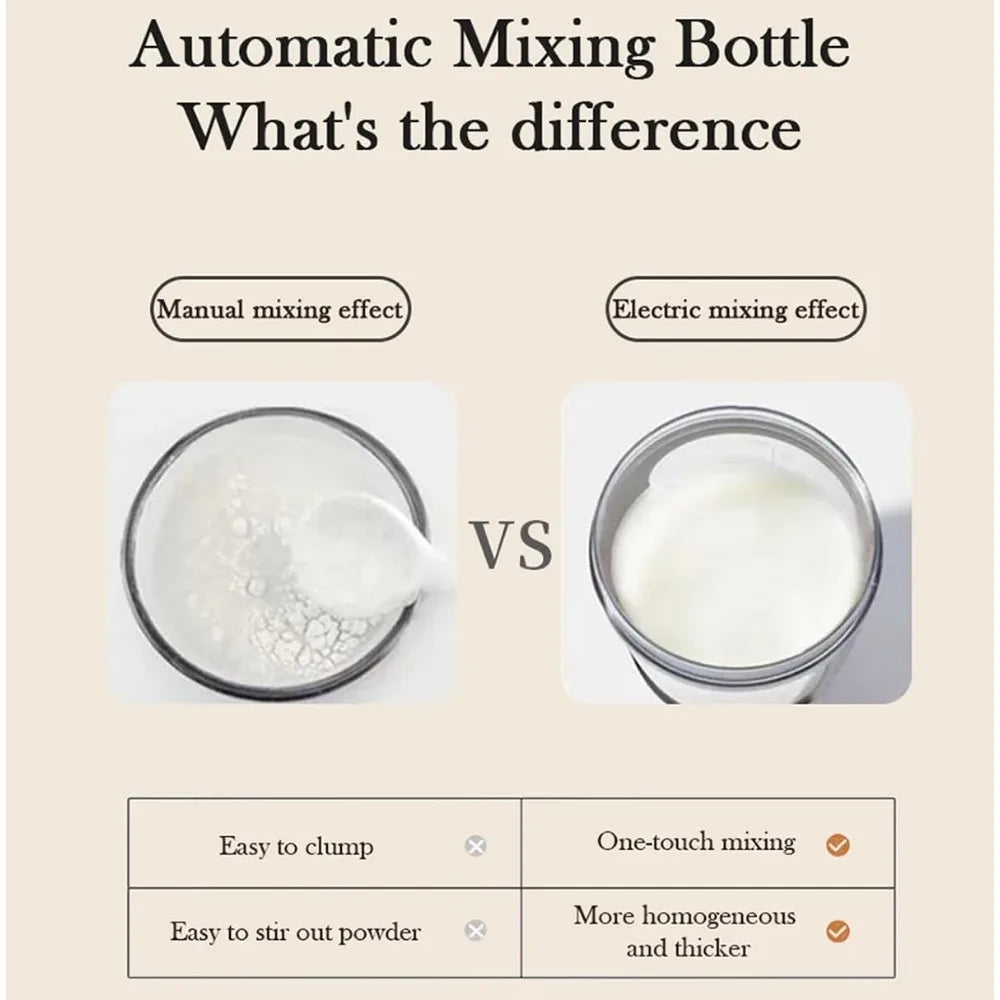 Electric Protein Shaker Cup - BPA Free USB Rechargeable Automatic Mixing 450ML